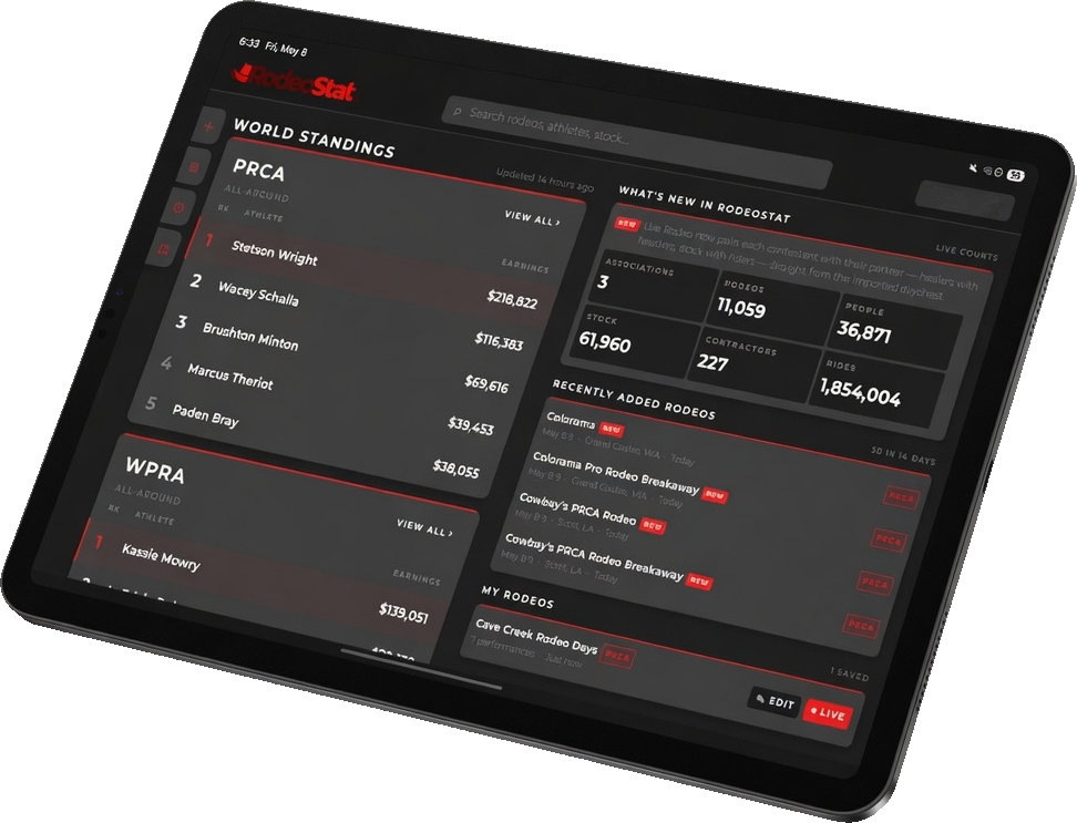 RodeoStat Announce running on a tablet, showing the World Standings dashboard